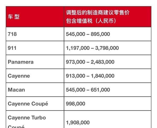 全新保时捷卡宴Coupe将亮相上海车展 起售价99.8万