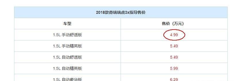 ��һ�������������������ۼ۱ȱ���510���ͣ�����ȴ�������ݣ�