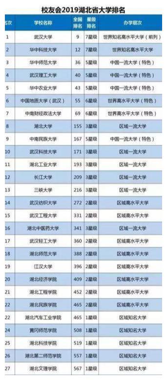 湖北大学 排名_湖北大学(3)