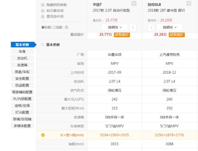 花26亿研发的国产豪华MPV,卖20多万无人问津