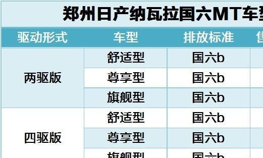 纳瓦拉国六手动车型上市，售价上涨0.3-1.5万元