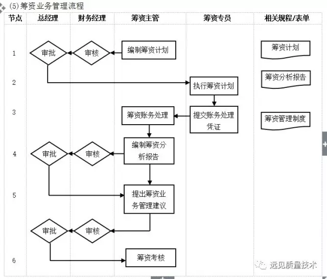 ERP从业者要背哪些流程图？这一篇全了，赶紧收藏吧！