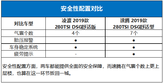 速腾vs凌渡，15万预算谁更划算谁更撩？