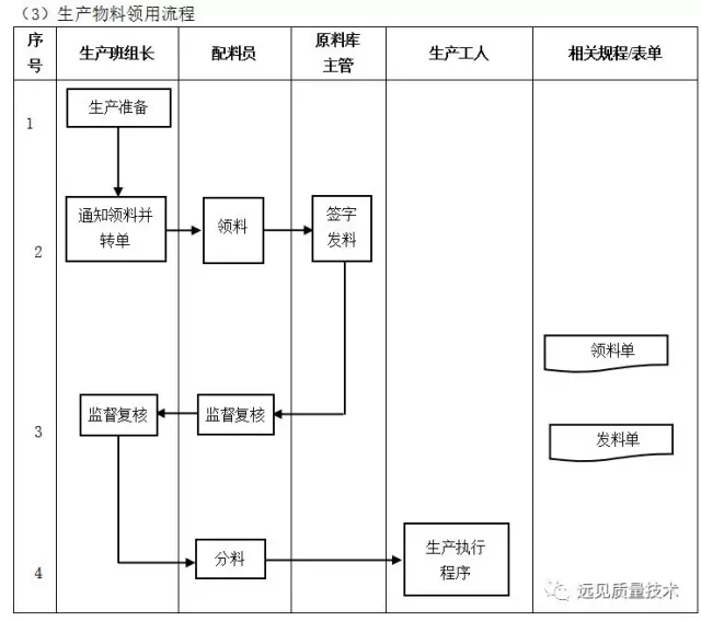 ERP从业者要背哪些流程图？这一篇全了，赶紧收藏吧！