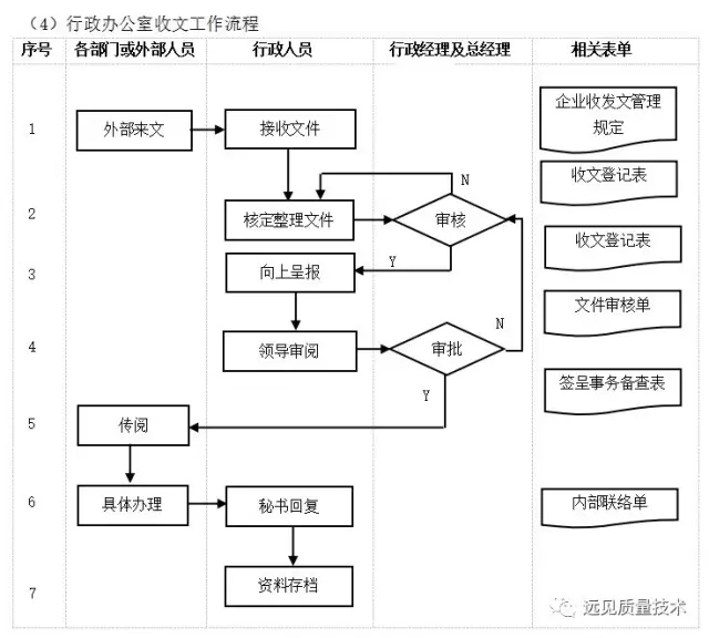 ERP从业者要背哪些流程图？这一篇全了，赶紧收藏吧！