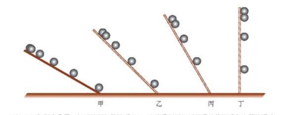 伽利略的惯性实验图片