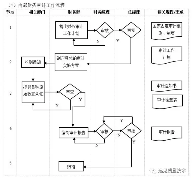 ERP从业者要背哪些流程图？这一篇全了，赶紧收藏吧！