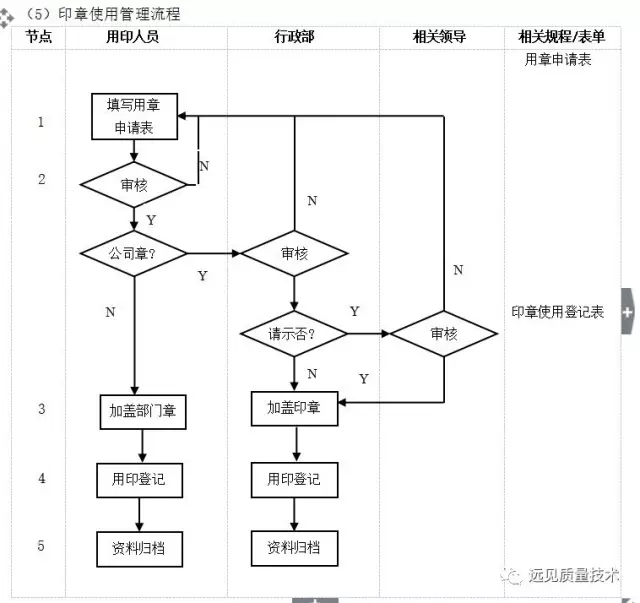 ERP从业者要背哪些流程图？这一篇全了，赶紧收藏吧！