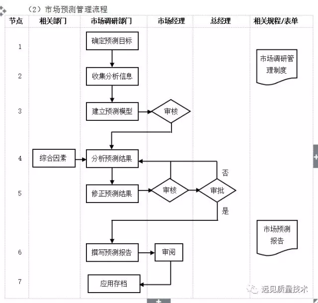 ERP从业者要背哪些流程图？这一篇全了，赶紧收藏吧！