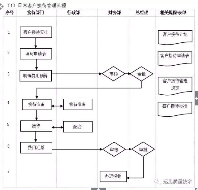 ERP从业者要背哪些流程图？这一篇全了，赶紧收藏吧！