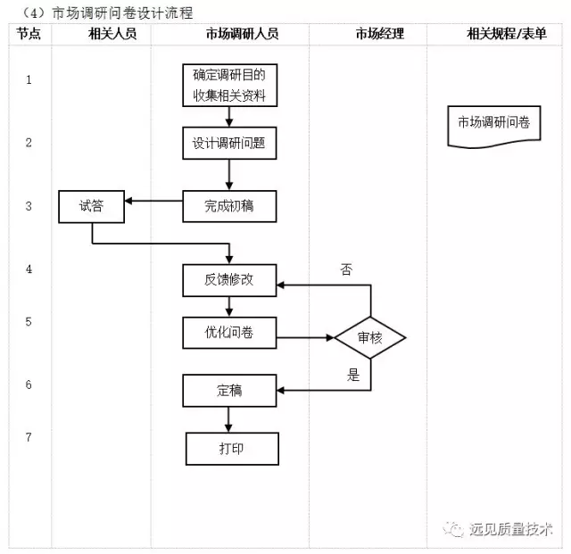 ERP从业者要背哪些流程图？这一篇全了，赶紧收藏吧！