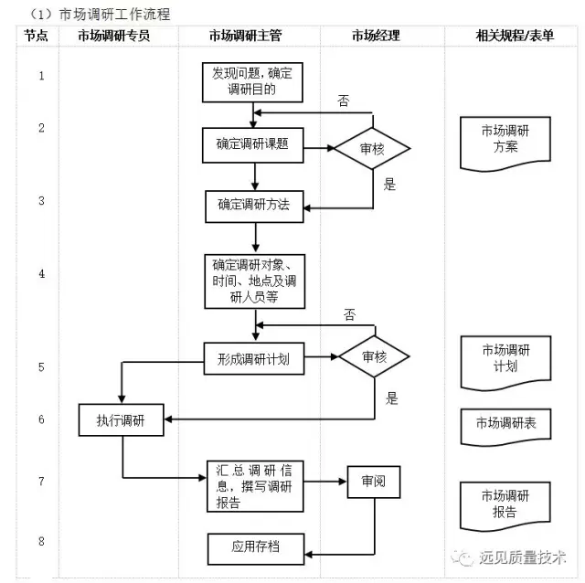 ERP从业者要背哪些流程图？这一篇全了，赶紧收藏吧！