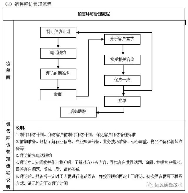 ERP从业者要背哪些流程图？这一篇全了，赶紧收藏吧！