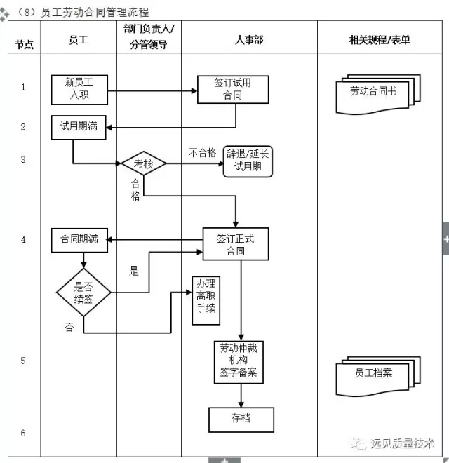 ERP从业者要背哪些流程图？这一篇全了，赶紧收藏吧！