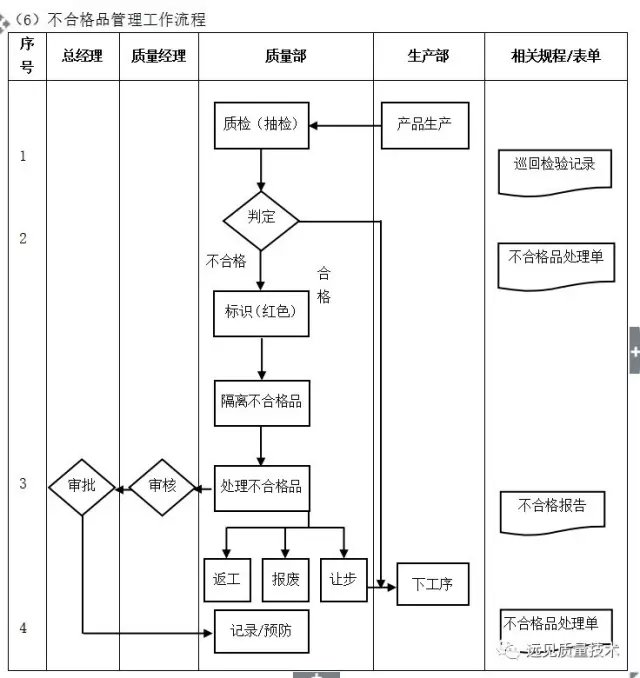 ERP从业者要背哪些流程图？这一篇全了，赶紧收藏吧！