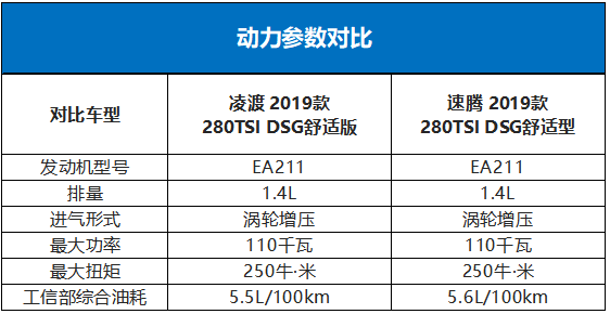 速腾vs凌渡，15万预算谁更划算谁更撩？