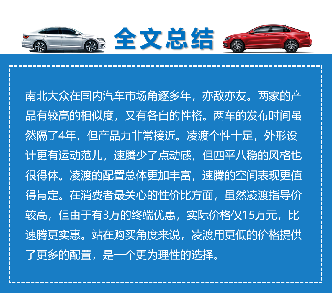 速腾vs凌渡，15万预算谁更划算谁更撩？