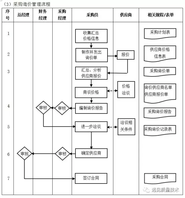 ERP从业者要背哪些流程图？这一篇全了，赶紧收藏吧！