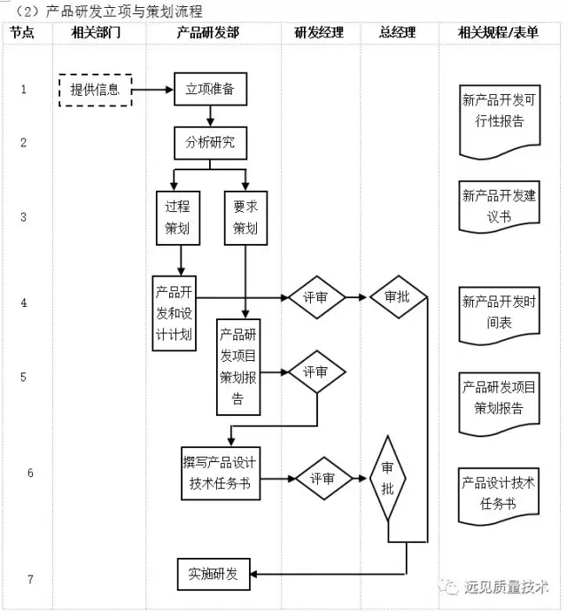 ERP从业者要背哪些流程图？这一篇全了，赶紧收藏吧！