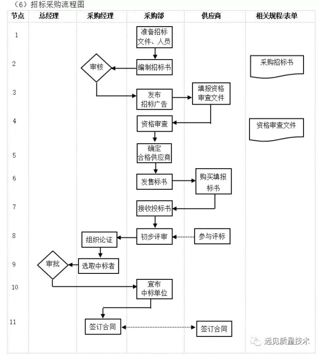 ERP从业者要背哪些流程图？这一篇全了，赶紧收藏吧！