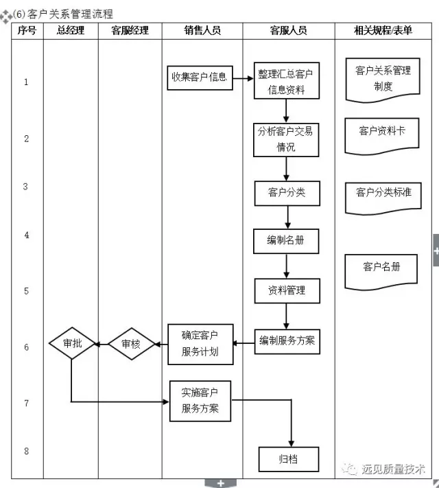 ERP从业者要背哪些流程图？这一篇全了，赶紧收藏吧！