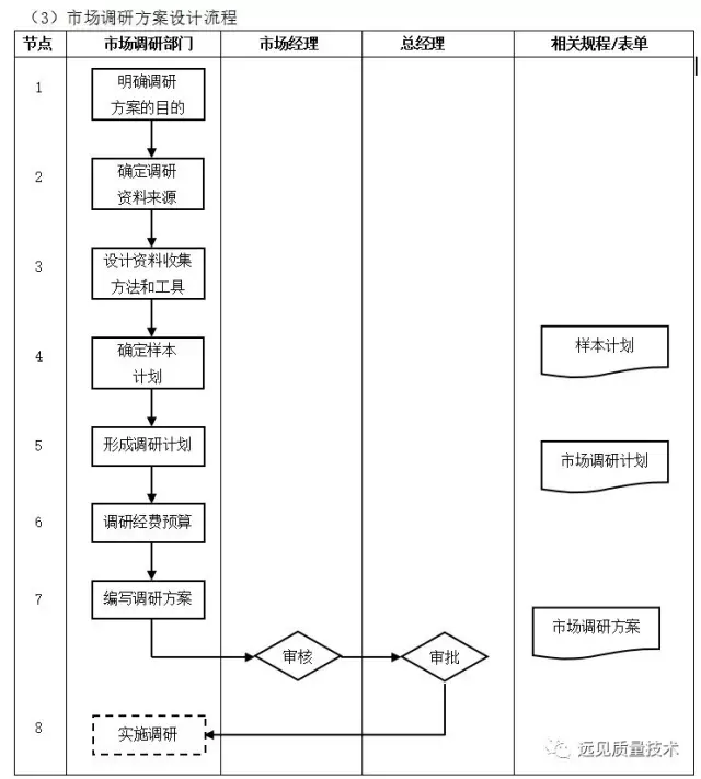 ERP从业者要背哪些流程图？这一篇全了，赶紧收藏吧！