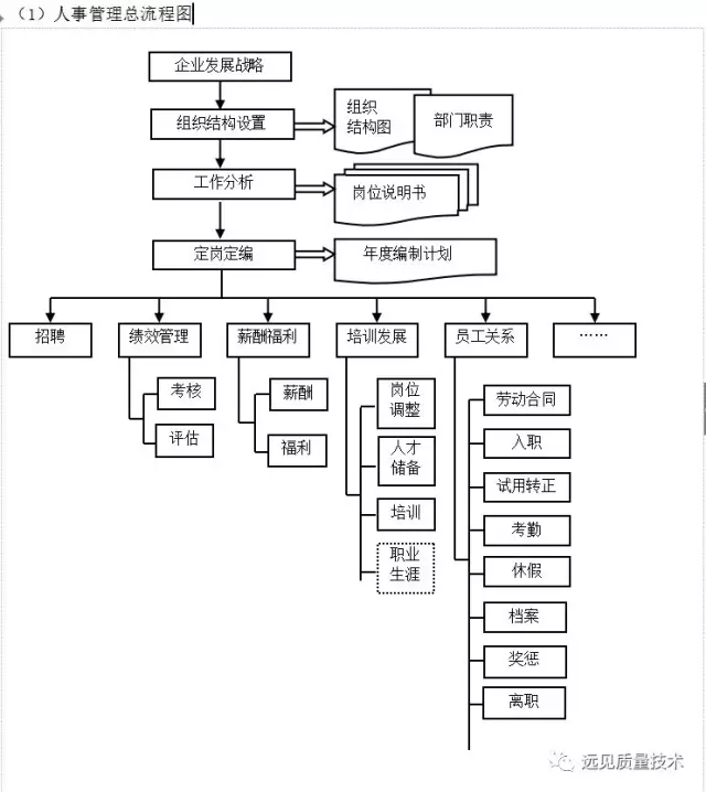 ERP从业者要背哪些流程图？这一篇全了，赶紧收藏吧！