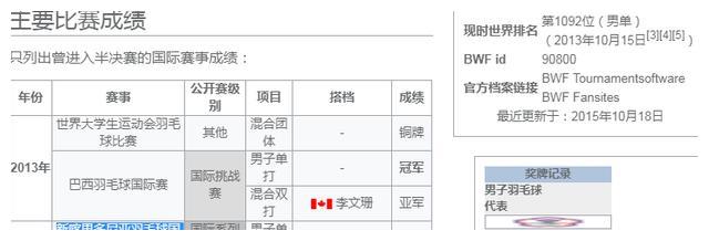 体坛重大丑闻！中国台北羽球选手性侵酒醉人妻 被判坐牢4年6个月
