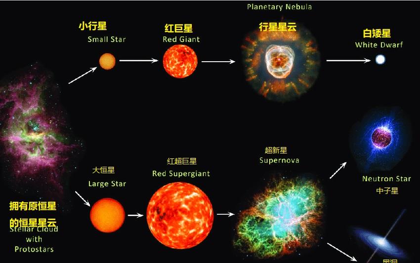 红矮星周围存在另一颗地球 人类移居超级地球可能性