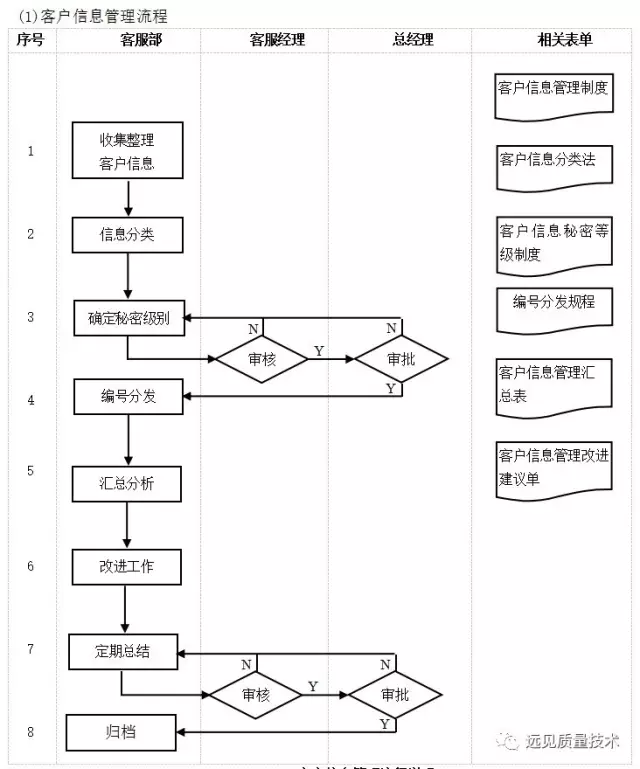 ERP从业者要背哪些流程图？这一篇全了，赶紧收藏吧！