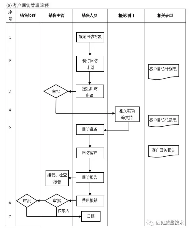 ERP从业者要背哪些流程图？这一篇全了，赶紧收藏吧！