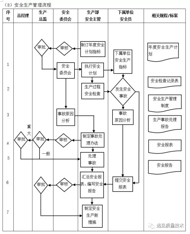 ERP从业者要背哪些流程图？这一篇全了，赶紧收藏吧！