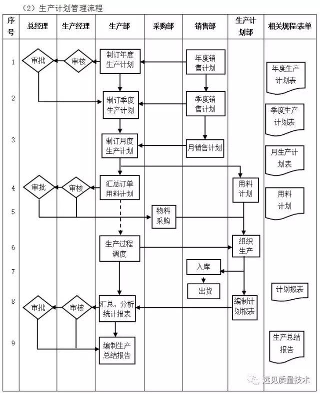 ERP从业者要背哪些流程图？这一篇全了，赶紧收藏吧！