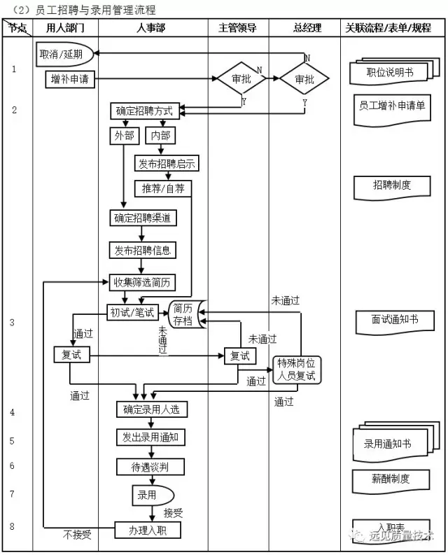 ERP从业者要背哪些流程图？这一篇全了，赶紧收藏吧！