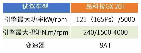 评测别克昂科拉GX:作为一部紧凑级SUV,它的优点够分量