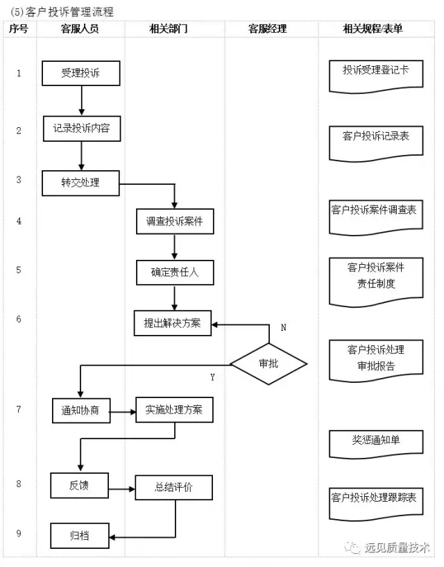 ERP从业者要背哪些流程图？这一篇全了，赶紧收藏吧！