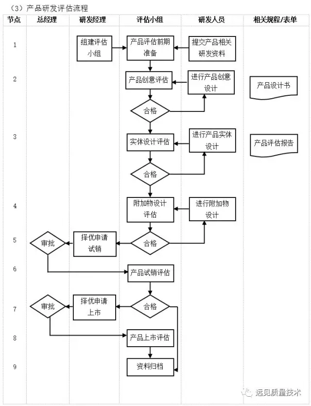 ERP从业者要背哪些流程图？这一篇全了，赶紧收藏吧！