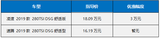 速腾vs凌渡，15万预算谁更划算谁更撩？