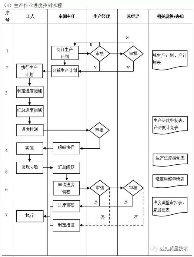 ERP从业者要背哪些流程图？这一篇全了，赶紧收藏吧！