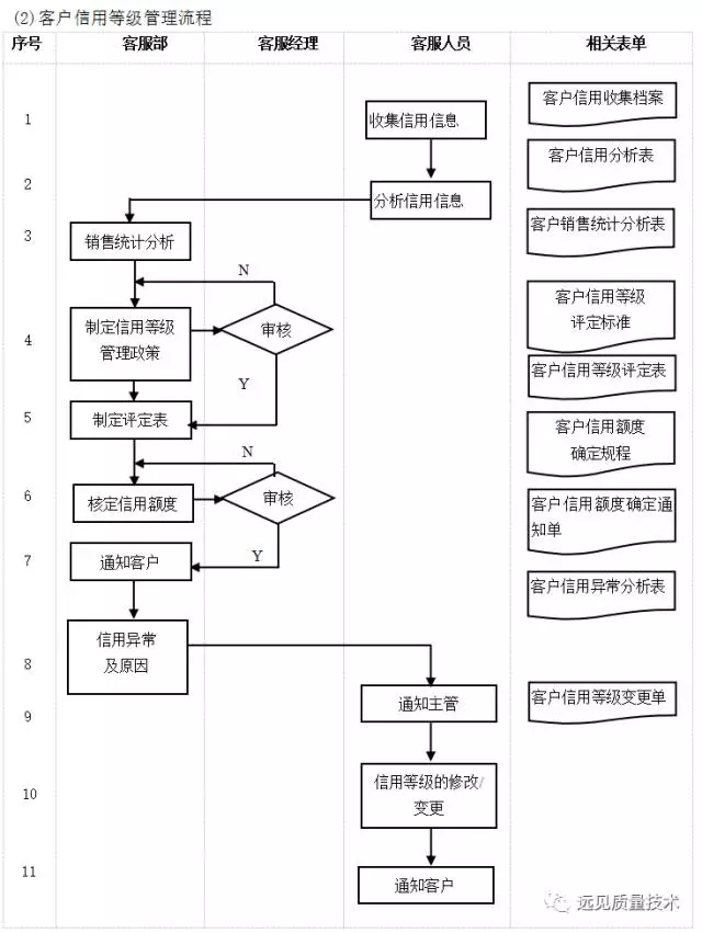 ERP从业者要背哪些流程图？这一篇全了，赶紧收藏吧！