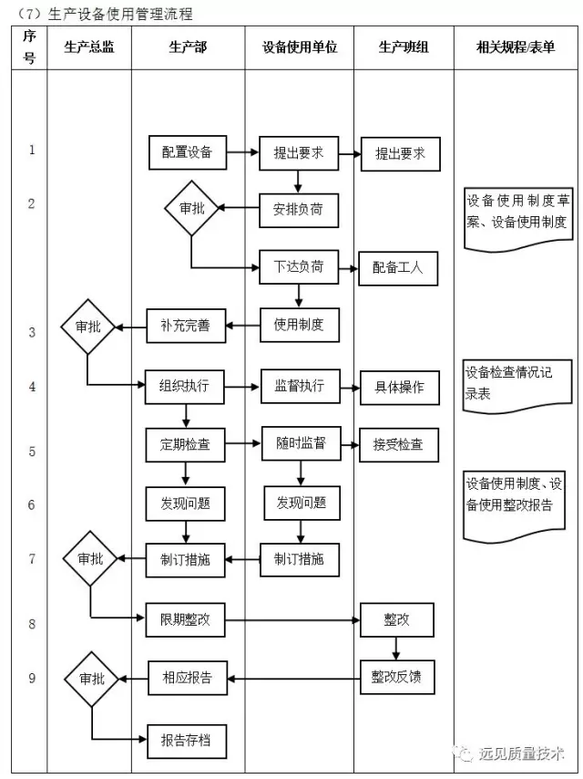 ERP从业者要背哪些流程图？这一篇全了，赶紧收藏吧！