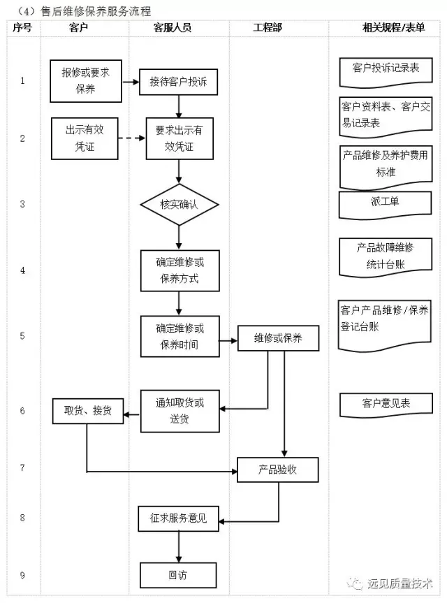 ERP从业者要背哪些流程图？这一篇全了，赶紧收藏吧！