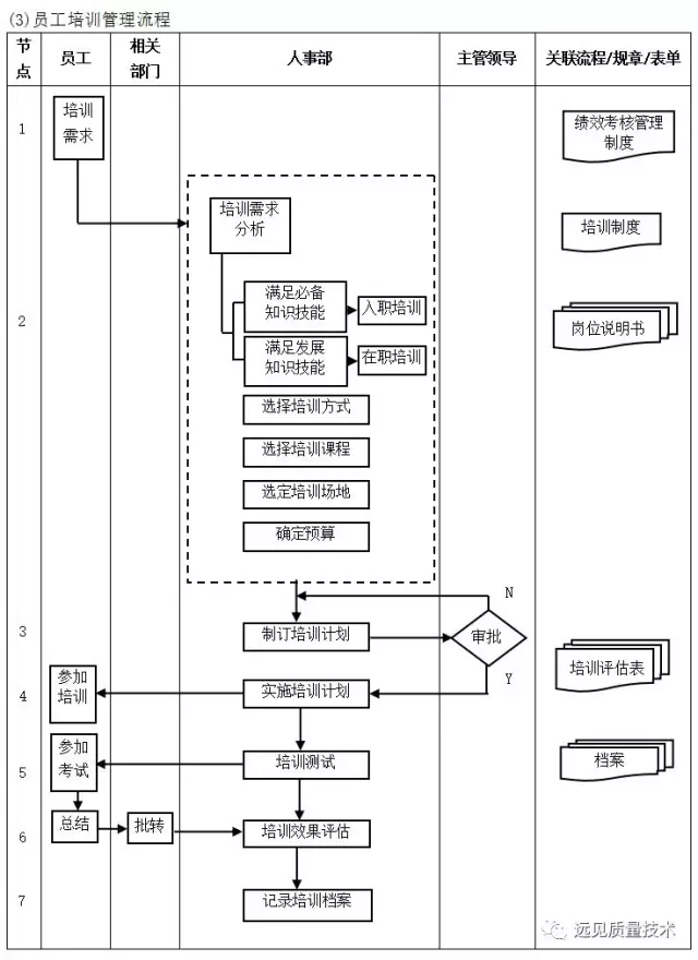 ERP从业者要背哪些流程图？这一篇全了，赶紧收藏吧！