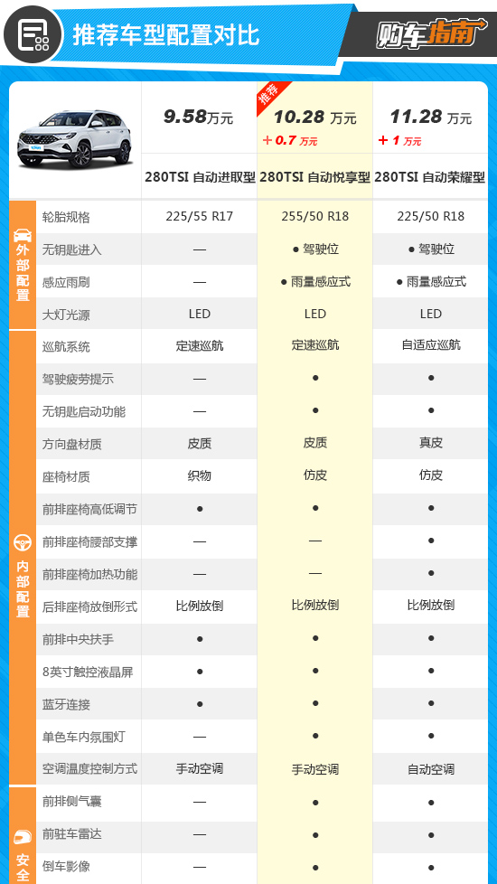 推荐自动悦享型 一汽-大众捷达VS5购车指南