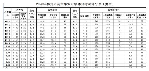 福州2020中考初中排名_從一三附升學率看2020福州中考各校排名
