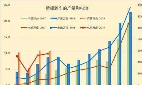 为何比亚迪还要坚持用磷酸铁锂电池？