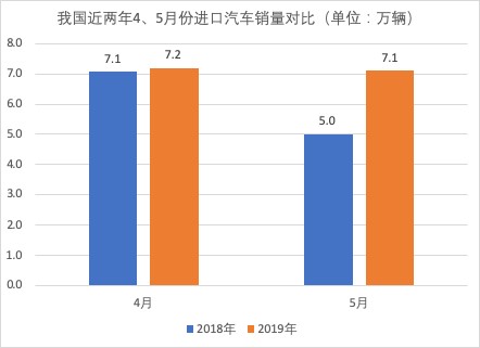 数说丨“国六”突袭，平行进口车市场出现大反转