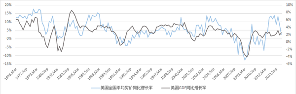 假如房价大跌，将会发生什么事情？