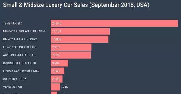 在南宁开特斯拉Model 3，使用和充电感受怎么样？