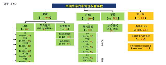 超过BBA 吉利嘉际创中国C-ECAP最高标准生态安全白金认证